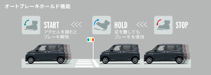 オートブレーキホールド機能