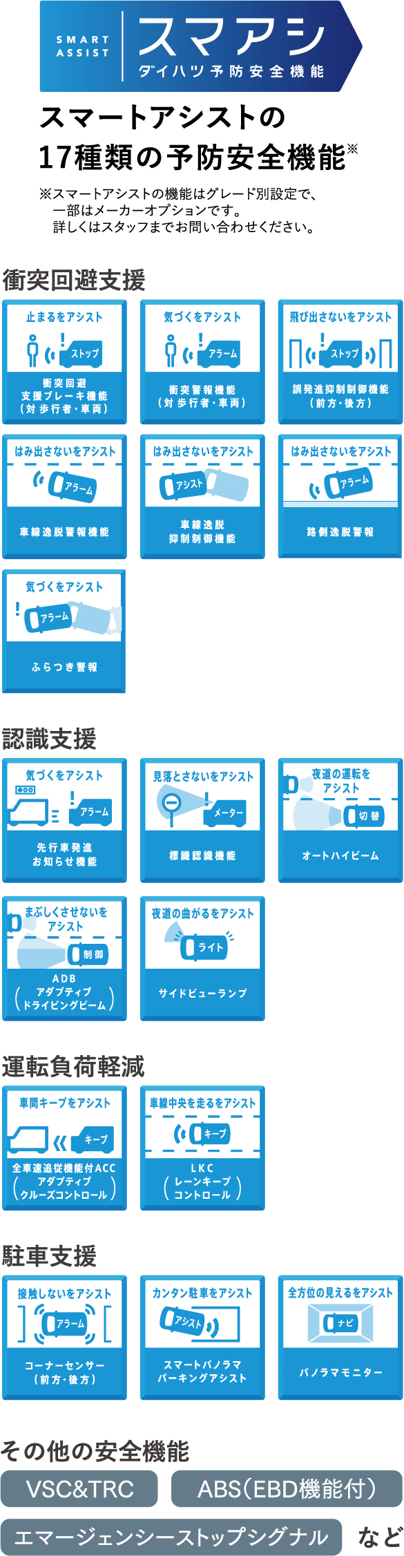 スマートアシストの17種類の予防安全機能 ※スマートアシストの機能はグレード別設定で、一部はメーカーオプションです。詳しくはスタッフまでお問い合わせください。