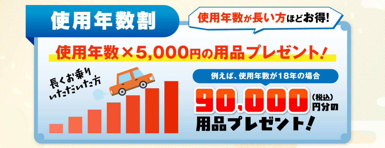 京都ダイハツ60周年　ありがとう割 新車ご購入時、使用年数または走行距離の長い下取りがあればお得!!
